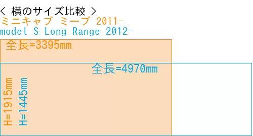 #ミニキャブ ミーブ 2011- + model S Long Range 2012-